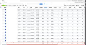 CBO - 500 Ron / zi - 116 adset - 5 zile de testare